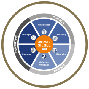 Zertifikate_Website_500x500xp_04